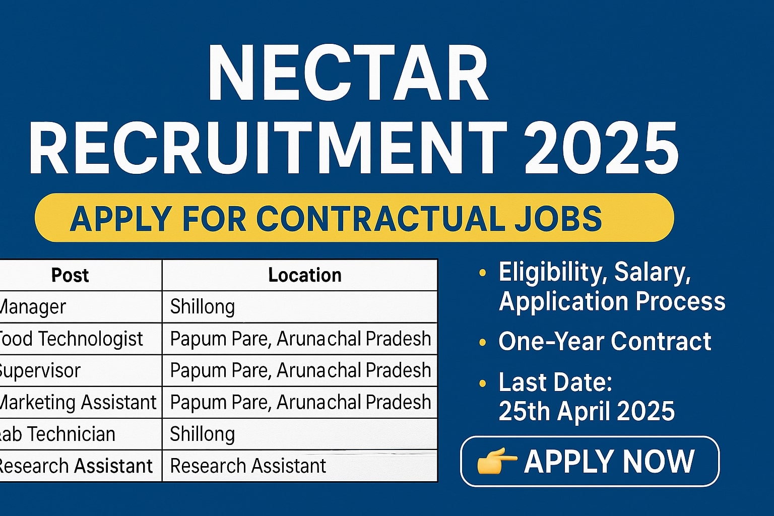 NECTAR Recruitment 2025: Apply for Contractual Jobs in the North East Region